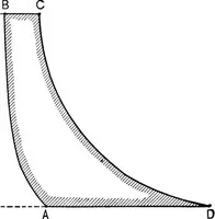 An illustration from The thermodynamics of heat-engines (1903)