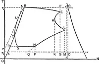 An illustration from The thermodynamics of heat-engines (1903)