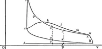 An illustration from The thermodynamics of heat-engines (1903)