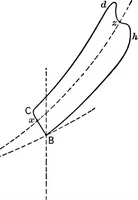 An illustration from The thermodynamics of heat-engines (1903)