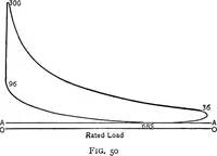 An illustration from The thermodynamics of heat-engines (1903)