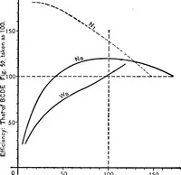 An illustration from The thermodynamics of heat-engines (1903)