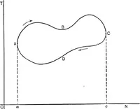 An illustration from The thermodynamics of heat-engines (1903)