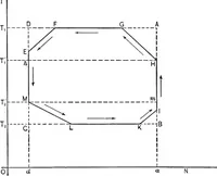 An illustration from The thermodynamics of heat-engines (1903)