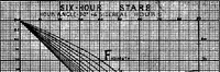 Picture 6 of 9 from Handy methods of geodetic astronomy for land surveyors (1921), leaf 25