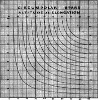 Picture 8 of 9 from Handy methods of geodetic astronomy for land surveyors (1921), leaf 27