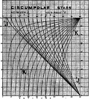 Picture 9 of 9 from Handy methods of geodetic astronomy for land surveyors (1921), leaf 28
