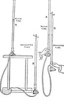 Picture 73 of 150 from A practical treatise on modern gas and oil engines (1902), leaf 153