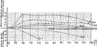 An illustration from A practical treatise on modern gas and oil engines (1902)