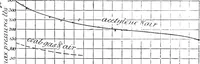 Picture 96 of 150 from A practical treatise on modern gas and oil engines (1902), leaf 257