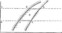 An illustration from A practical treatise on modern gas and oil engines (1902)