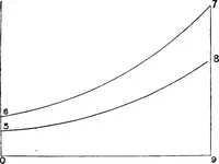 An illustration from A practical treatise on modern gas and oil engines (1902)