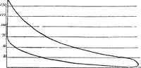 An illustration from A practical treatise on modern gas and oil engines (1902)