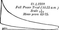 Picture 126 of 150 from A practical treatise on modern gas and oil engines (1902), leaf 332