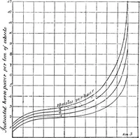 An illustration from A practical treatise on modern gas and oil engines (1902)