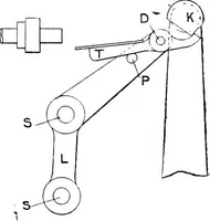 An illustration from A practical treatise on modern gas and oil engines (1902)