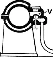 An illustration from A practical treatise on modern gas and oil engines (1902)