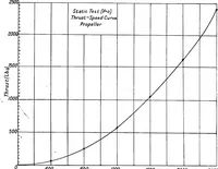 Picture 26 of 41 from The aeroplane. A concise scientific study (1915), leaf 105