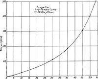 Picture 27 of 41 from The aeroplane. A concise scientific study (1915), leaf 106