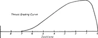 Picture 32 of 41 from The aeroplane. A concise scientific study (1915), leaf 120