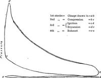 An illustration from The aeroplane. A concise scientific study (1915)