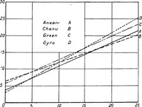 Picture 38 of 41 from The aeroplane. A concise scientific study (1915), leaf 138