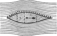 An illustration from The aeroplane. A concise scientific study (1915)