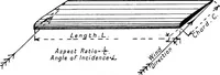 Picture 5 of 41 from The aeroplane. A concise scientific study (1915), leaf 28