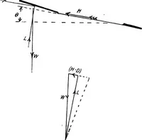 An illustration from The aeroplane. A concise scientific study (1915)