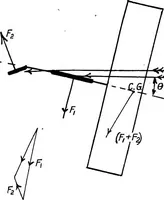 Picture 21 of 41 from The aeroplane. A concise scientific study (1915), leaf 79