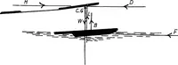 Picture 22 of 41 from The aeroplane. A concise scientific study (1915), leaf 82