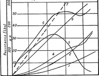 An illustration from The aeroplane. A concise scientific study (1915)