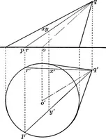 An illustration from The essentials of descriptive geometry (1915)