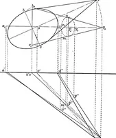 An illustration from The essentials of descriptive geometry (1915)