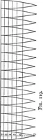 An illustration from The essentials of descriptive geometry (1915)