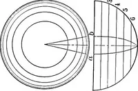 An illustration from The essentials of descriptive geometry (1915)