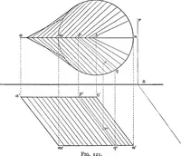 An illustration from The essentials of descriptive geometry (1915)