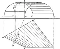 An illustration from The essentials of descriptive geometry (1915)