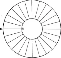 An illustration from The essentials of descriptive geometry (1915)
