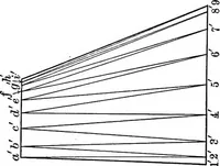 An illustration from The essentials of descriptive geometry (1915)