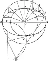 An illustration from The essentials of descriptive geometry (1915)