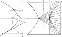 An illustration from The essentials of descriptive geometry (1915)
