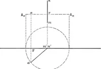 An illustration from The essentials of descriptive geometry (1915)