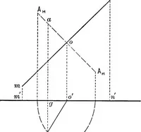 An illustration from The essentials of descriptive geometry (1915)