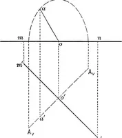 An illustration from The essentials of descriptive geometry (1915)