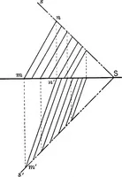 An illustration from The essentials of descriptive geometry (1915)
