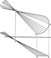 An illustration from The essentials of descriptive geometry (1915)
