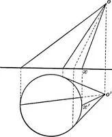 An illustration from The essentials of descriptive geometry (1915)