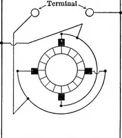 An illustration from Classroom lecture notes, automotive starting, lighting and ignition, with diagrams (1918)