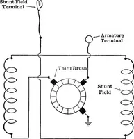 Picture 23 of 128 from Classroom lecture notes, automotive starting, lighting and ignition, with diagrams (1918), leaf 139